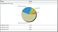 PieChart control that displays the data from the detail field of the hierarchical data set. 