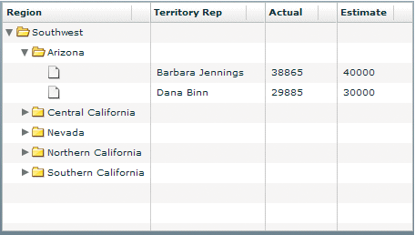 Each second-level child also contains a Region field and one or more additional children