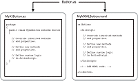 Two components based on the Flex Button component, one defined in ActionScript and the other in MXML