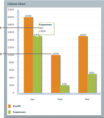 A column chart with an active DataTip object and visible data labels.