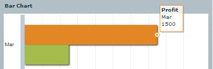 Displaying the series name in the DataTip.