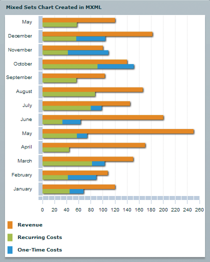Two clustered series; one is a standalone series, and the other is a stacked series.