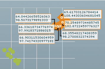 Multiple DataTips visible at one time.