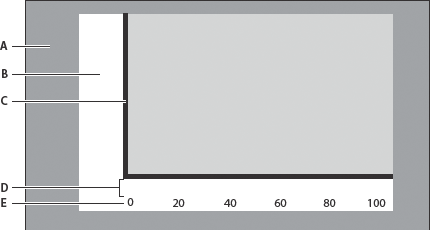 Locations of the gutters and padding area on a chart.