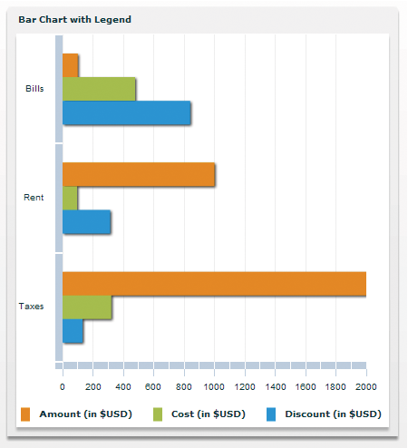 A chart with a Legend that has the direction property set to horizontal.