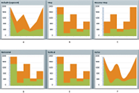 The available forms for an AreaChart control: default, step, reverse step, horizontal, vertical, and curve.