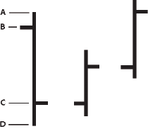 The highField, closeField, lowField, and openField of an HLOCChart control.