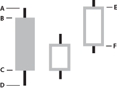 A closeup view of the candle and the properties that define its appearance.