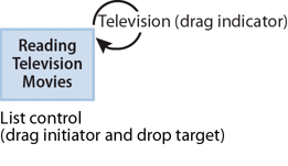 Drag and drop in the same List control